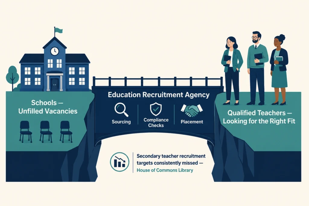 What an Education Recruitment Agency Is and Why It Exists